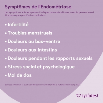 Endometriose Sympt Me Et Traitement Cyclotest